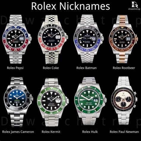 rolex nicknames